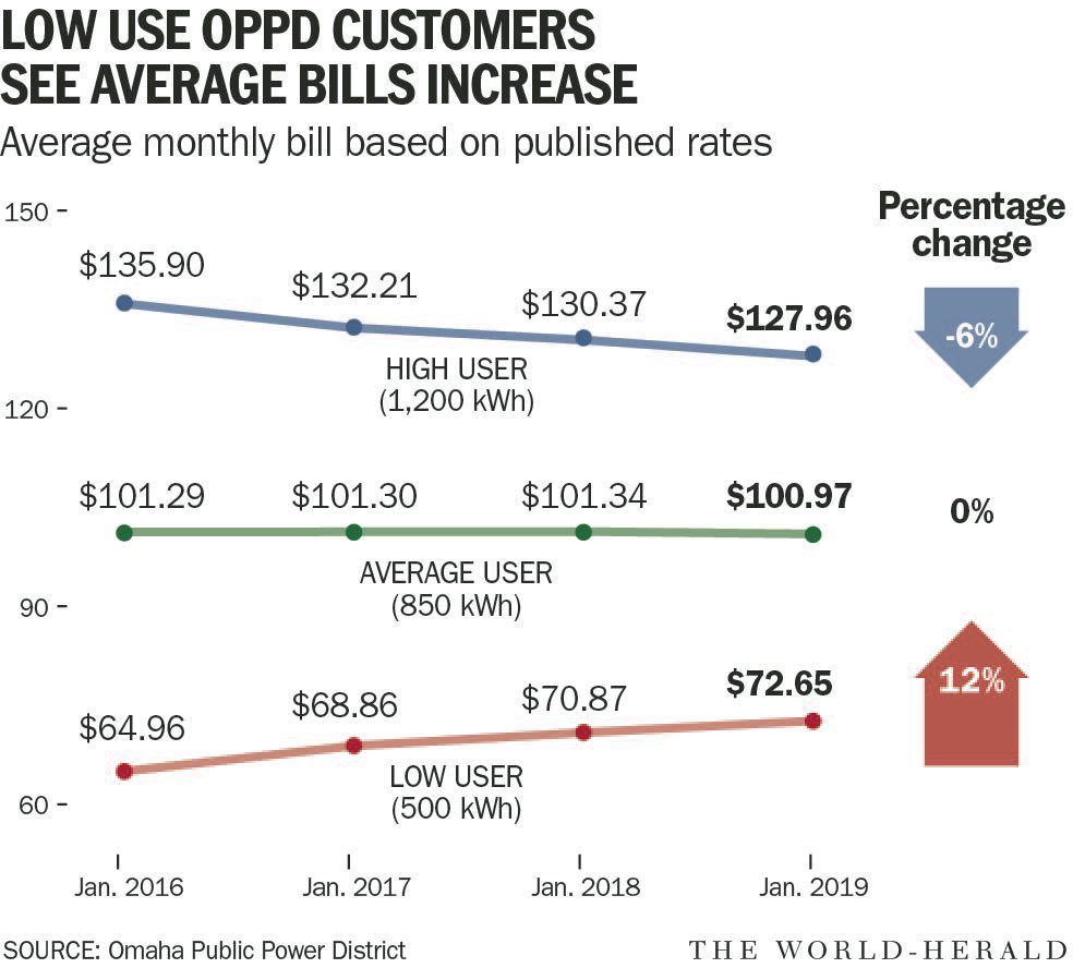20190106_biz_fixedcosts_graphic